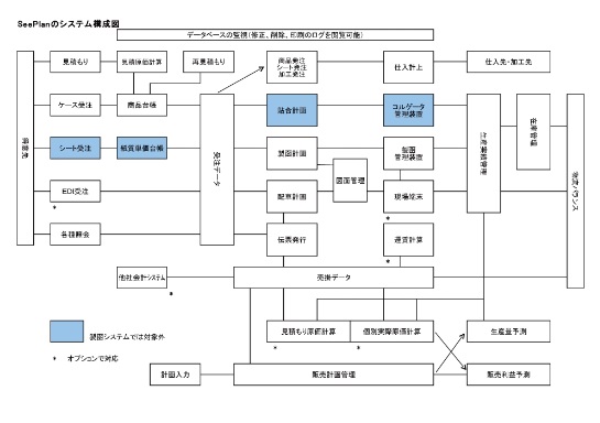 system_Constructure.jpg